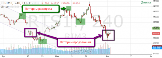 Когда все шакалы видят уровень - готовь вазелин (намибийская мудрость)