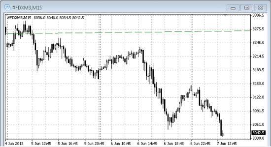 Торговля по уровням риалтайм, 7 июня 2013