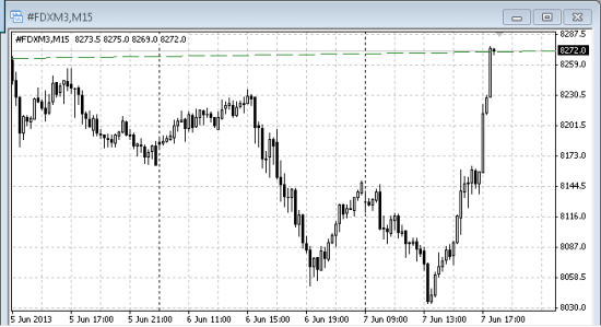 Торговля по уровням риалтайм, 7 июня 2013