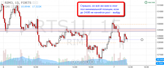 Торговля по уровням риалтайм, 7 июня 2013