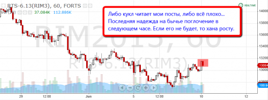 Торговля по уровням риалтайм, 10 июня 2013 "Главная свеча"