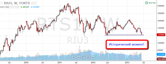 Торговля по уровням риалтайм, 13 июня 2013 "Исторический момент"