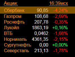 Трейдерские мудрости