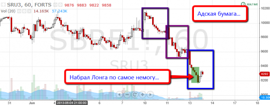 Торговля по уровням риалтайм, 13 июня 2013 "Исторический момент"