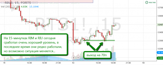 Торговля по уровням риалтайм, 13 июня 2013 "Исторический момент"