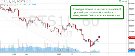 Торговля по уровням риалтайм, 14 июня 2013 "Я сказал Ракета! ...или нет?"