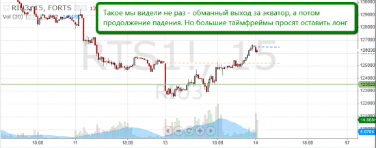 Торговля по уровням риалтайм, 14 июня 2013 "Я сказал Ракета! ...или нет?"