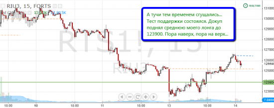 Торговля по уровням риалтайм, 14 июня 2013 "Я сказал Ракета! ...или нет?"