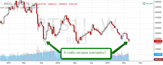 Торговля по уровням риалтайм, 14 июня 2013 "Я сказал Ракета! ...или нет?"