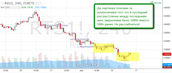 Торговля по уровням риалтайм, 14 июня 2013 "Я сказал Ракета! ...или нет?"