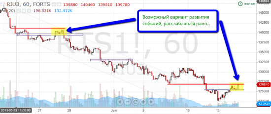 Торговля по уровням риалтайм, 14 июня 2013 "Я сказал Ракета! ...или нет?"