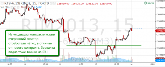 Торговля по уровням риалтайм, 14 июня 2013 "Я сказал Ракета! ...или нет?"
