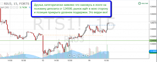 Торговля по уровням риалтайм, 14 июня 2013 "Я сказал Ракета! ...или нет?"