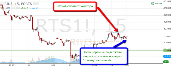 Торговля по уровням риалтайм, 14 июня 2013 "Я сказал Ракета! ...или нет?"