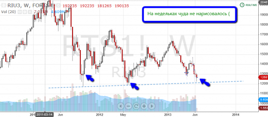 Торговля по уровням риалтайм, 14 июня 2013 "Я сказал Ракета! ...или нет?"