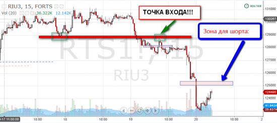 Работа над ошибками за 18-19 июня, разборки с самим собой.