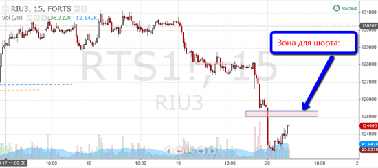 Торговля по уровням риалтайм, 20 июня 2013 "Ракета сломалась"