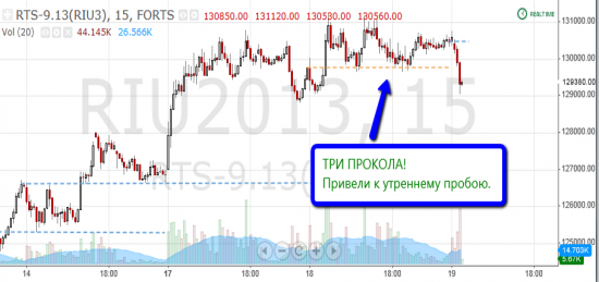 Работа над ошибками за 18-19 июня, разборки с самим собой.