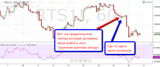 Работа над ошибками за 18-19 июня, разборки с самим собой.