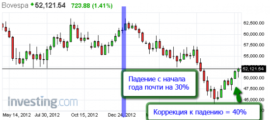 Подводя итоги недели: возможно это та покупка, которую я ждал четыре месяца.