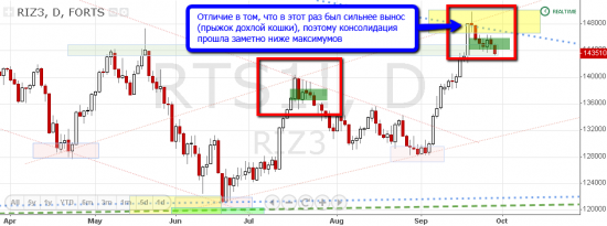 Итоги недели - волосатые руки ин да маркет...