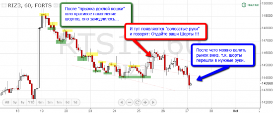 Итоги недели - волосатые руки ин да маркет...