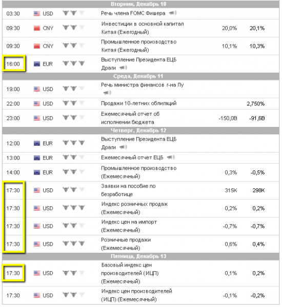 Обсуждаем техническую картинку на фРТС. Нужен мозговой штурм!