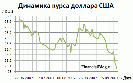 Когда все спокойно и импорт сильно меньше экспорта (картинка)