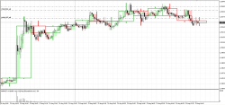 Для фанатов Price Action: полезная фишка для графика цен!)