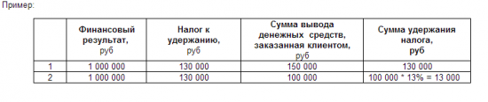 Удержание НДФЛ при выводе денежных средств с брокерского счета.