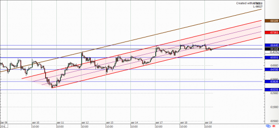 USD\RUR