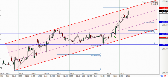 Gold-9.15