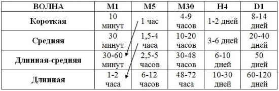 Юбилейный пост