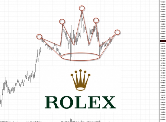 Паттерн ROLEX на RI.