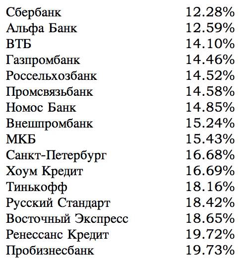 загадка из FB - как можно получить такие ставки?