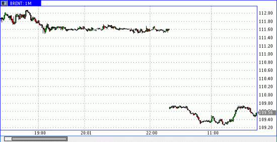 НЕФТЬ!!!!