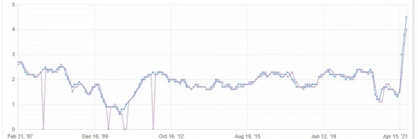 There’s nothing so permanent as temporary - нет ничего более постоянного, чем временное (Инфляция в США)