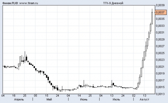 ТГК-9: очередная звезда фондового рынка!