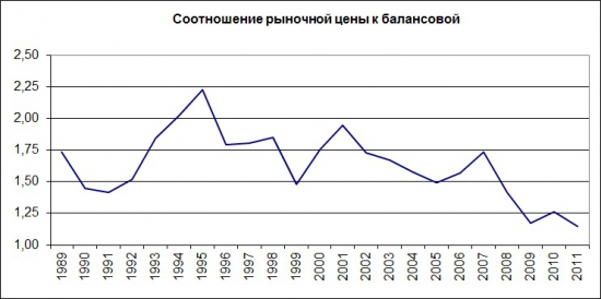 Если бы не было Баффетта, то его нужно было придумать! (Фундаментальный анализ VS Технический анализ).