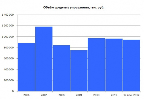 Арсагера – наука управлять или  беспроигрышный проигрыш ?! итоговая часть