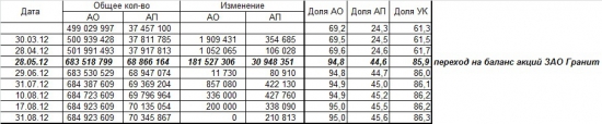 Акции ОАО «Дорогобуж» - новая ракета?!