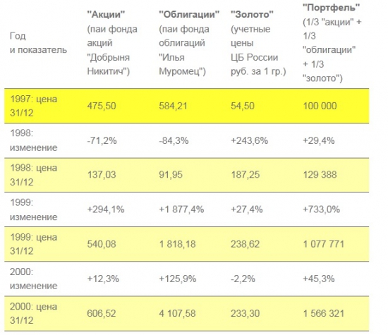 Портфель лежебоки