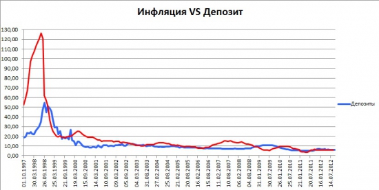 Портфель разумного инвестора. Концепция долгосрочных инвестиций. Часть 3