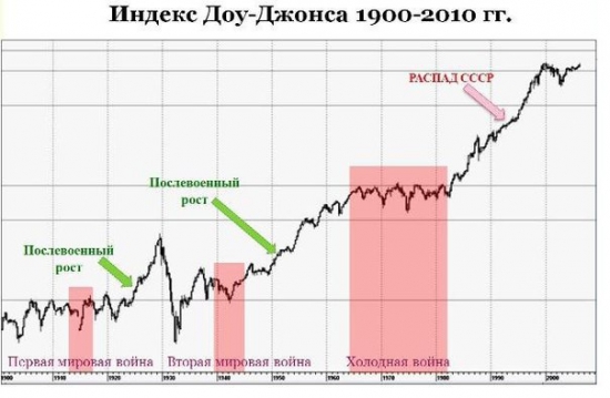 Портфель разумного инвестора. Концепция долгосрочных инвестиций. Часть 4