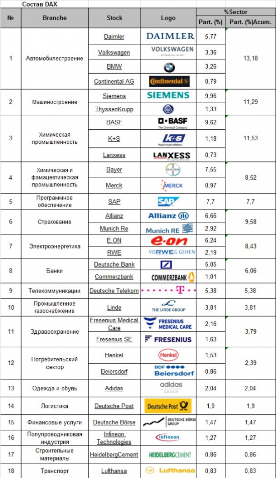 Фондовые индексы как зеркало экономики...