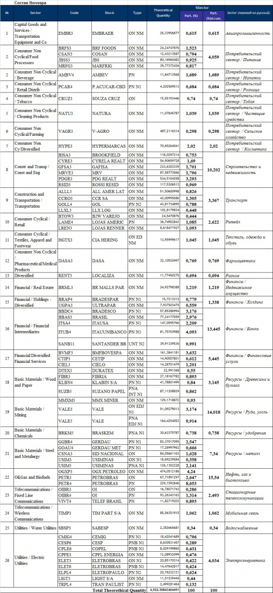 Фондовые индексы как зеркало экономики...