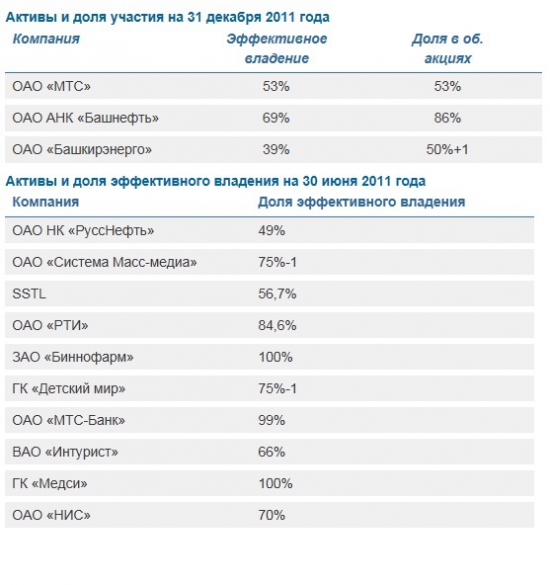 Интересные налоговые моменты для российских акционеров АФК Система...