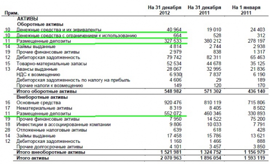 Сургутнефтегаз преф – дивидендная доходность 97%!!!