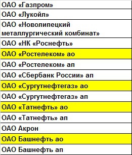 В поисках «альфы»: предварительный список-2013. 3 мая 2013.