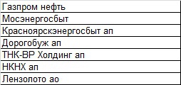 В поисках «альфы»: предварительный список-2013. 3 мая 2013.